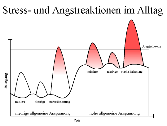 Schwellenwertmodell